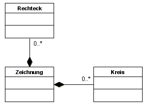 Klassendiagramm Komposition