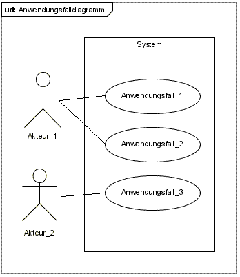 Anwendungsfalldiagramm
