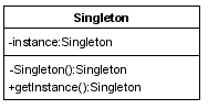 Klassendiagramm Singleton